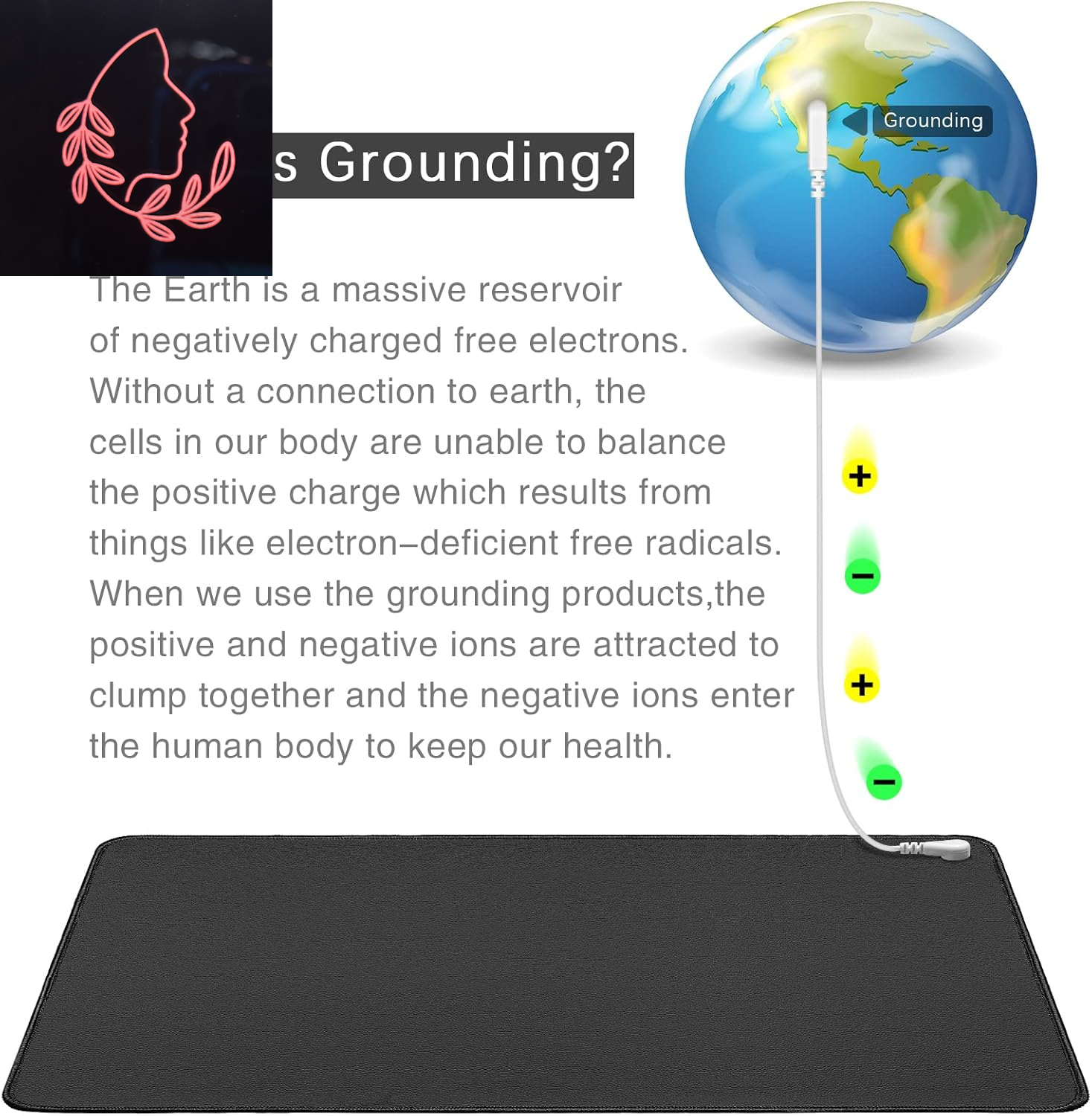 grounding mat kit